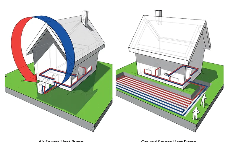 Illustration comparing an air source heat pump and a ground source heat pump, showing pipework around two houses with heat flow and underground loop diagrams.